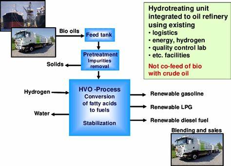 Hydrotreated vegetable oil isn't an emission-free swap for diesel in datacenters