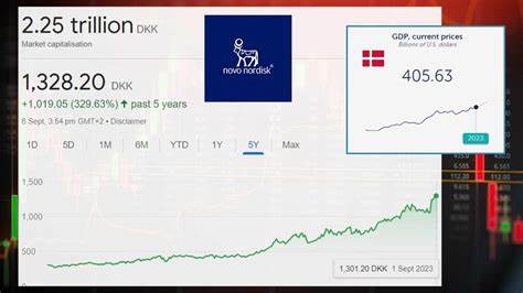 Why Shares in Novo Nordisk Lost Weight Today