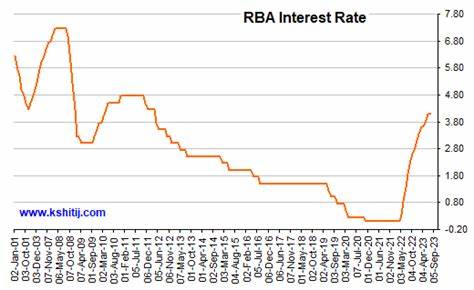 RBA cash rate