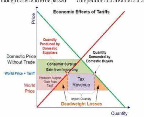 How to Manage Tariff Uncertainty