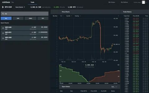 XRP (XRP) Trading Volume Surges Past Bitcoin on Coinbase Amid 600% Price Rally - Blockonomi
