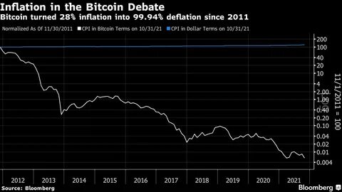 Bitcoin, Gold, Silver, and Ethereum Can All Serve as Inflation Hedges - TheStreet