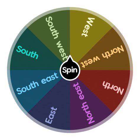 The Wheel (Direction)