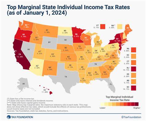 Americans' new tax rates depends on who they are and what they do