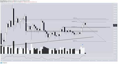 Bitcoin (BTC) Price Prediction: Positive Macro Conditions Could Drive Rally - BeInCrypto