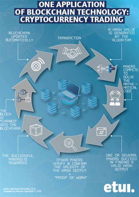 No Relevant Cryptocurrency Trading Information from AltcoinGordon's Tweet - Blockchain.News