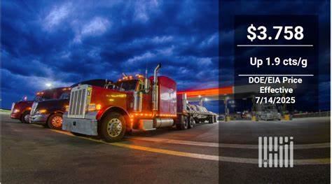 Diesel benchmark moves up slightly but in a market with increasingly bullish factors