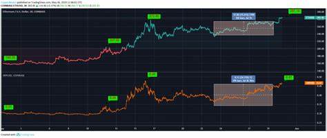 Will XRP Price Go Down to Zero? - CoinGape