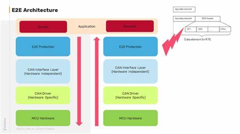 Not being federated and E2E as an advantage