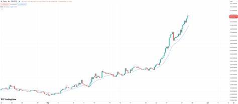 Floki and Turbo Among Top Meme Coin Gainers, Could WienerAI Pump Next? - CryptoPotato