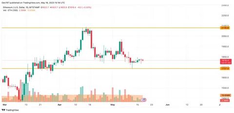 BTC, ETH, XRP Price Prediction as Odds of Fed Ending QT in May Hit 100%