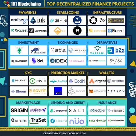 Ethereum, XRP, and this DeFi project among leading investment alternatives - crypto.news