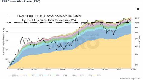 If Institutions Are Buying Why Isn’t The Bitcoin Price Going Up?