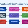 Advisors urge Spanish SMEs to prepare for invoicing reform