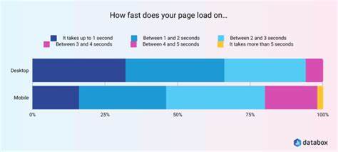 How fast do websites load from Google Search? Comparing loading methods
