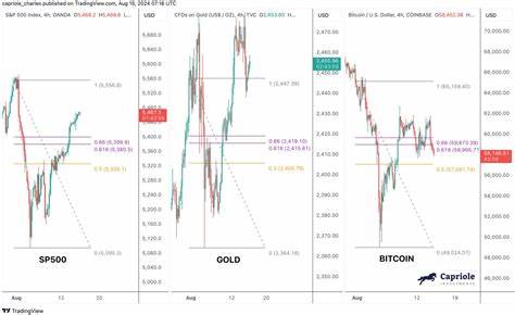 Analysis of Cryptocurrency Market Volatility by Charles Edwards - Blockchain.News