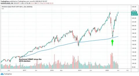 Grayscale Applies to SEC for Polkadot ETF on Nasdaq - TradingView