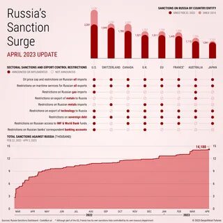 US removes sanctions against Russian crypto service facilitating sanctions circumvention - Ukrainska Pravda
