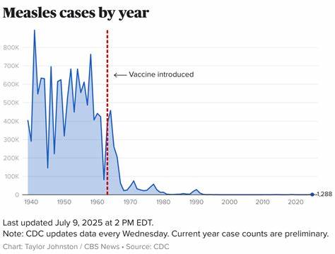 U.S. measles cases are the highest in 33 years, the CDC reports