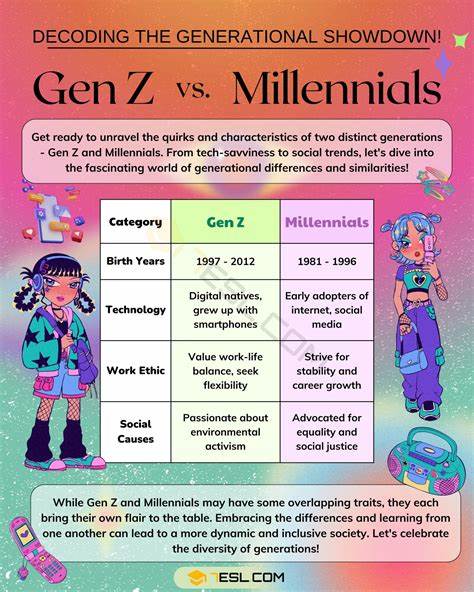 Millennials vs. Gen Z: Who’s More Financially Prepared for the Future?