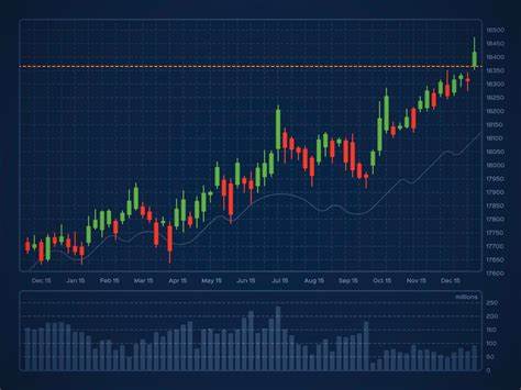 How to Find Beaten-Down Stocks That Bounce Back - Investopedia