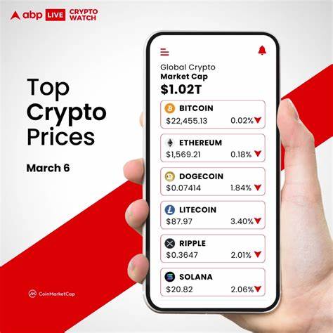 Cryptocurrency Price Today: Bitcoin Continues To Lose Steam As Top Coins Land In Reds - ABP Live