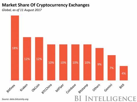 These are the trends affecting the cryptocurrency market in 2017 - Business Insider