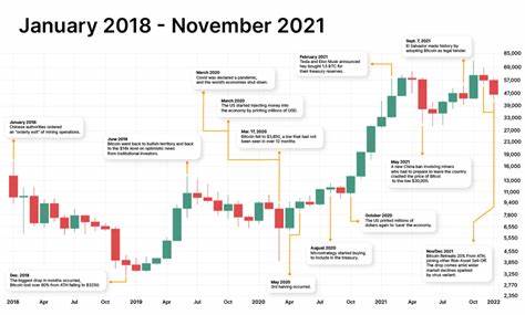 Bitcoin circulating supply history 2009-2024 - Statista