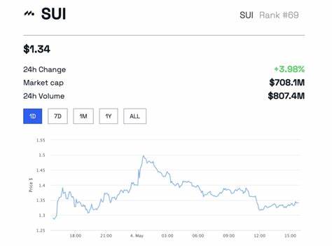 SUI Price’s Fate Uncertain as Outflows Dominate Altcoin - BeInCrypto