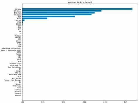 (PDF) Insights into Bitcoin and energy nexus. A Bitcoin price prediction in bull and bear markets using a complex meta model and SQL analytical functions - ResearchGate