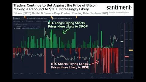 BTC Shorts Face Risks as Prices Surge – Why FXG Attracts Bullish Traders - NewsBTC