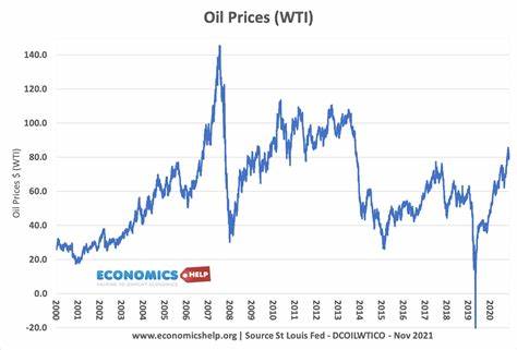 Stock market today: Indexes edge up as oil prices ease and traders look to key inflation data - Yahoo Finance UK