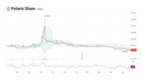 Polaris Share Price: POLA Live Price Chart, Market Cap & News Today - CoinGecko Buzz