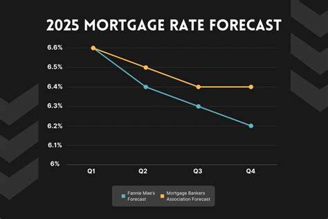 Mortgage and refinance interest rates today for September 15, 2025: An interesting week ahead for mortgage rates