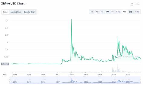 Very Bullish Ripple (XRP) Price Prediction for Late 2024: Is it Too Much? - CryptoPotato