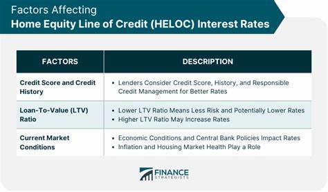 HELOC rates today, June 21, 2025: The home equity line of credit rate sharply lower
