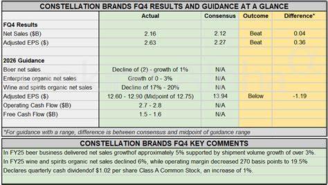 Here's What to Expect From Constellation Brands' Next Earnings Report