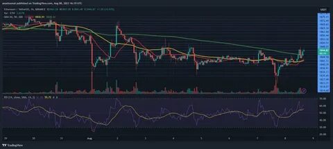 XRP Looks At Imminent 800% Surge As it Forms Third Weekly Bullish Candle Against Bitcoin - The Crypto Basic