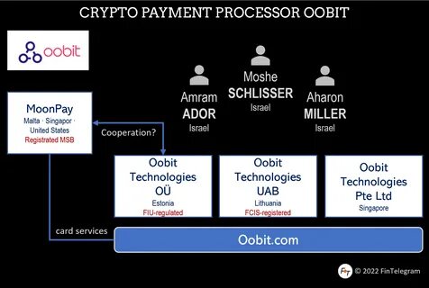 70% of EU crypto payments go to retail, food and beverages — Oobit