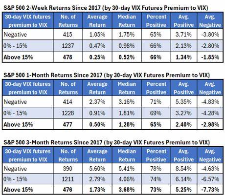 Signal: Scoop Up Options Now, Regardless of SPX Direction