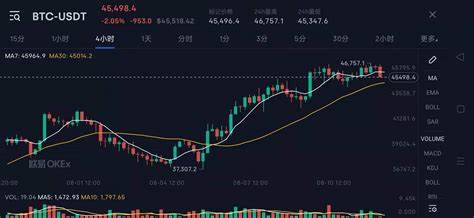 Nasdaq Trade Surveillance (SMARTS)