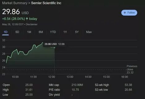 Marathon Digital Stock (NASDAQ:MARA): Why Bitcoin HODLers Should Pay Attention - Markets Insider