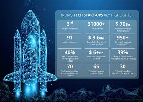 Three weeks in Bangalore: observations on India's AI startup ecosystem