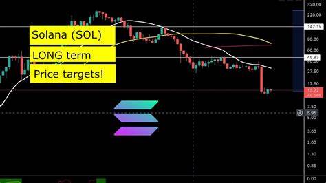 Solana’s Long-Term Accumulation Strategy Pays Off – Here’s How - Coinpedia Fintech News