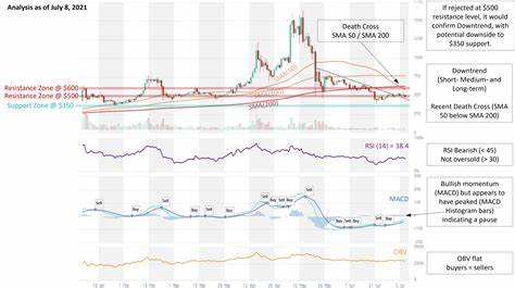 Bitcoin Cash (BCH): Detailed Analysis and Future Outlook - CryptoTicker.io - Bitcoin Price, Ethereum Price & Crypto News