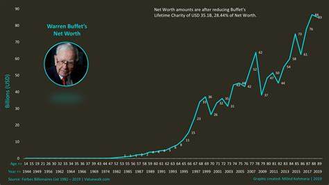 What Warren Buffett’s $280 billion cash pile means for the stock market, according to analysts