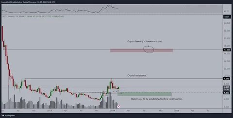 Analyst Michaël van de Poppe Says Mid-Cap Altcoin Gearing Up for a 32% Rally, Updates Outlook on Bitcoin - The Daily Hodl