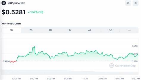 Crypto Prices Today July 15: BTC Pumps To Break $62K, ETH Above $3,350, Altcoins Soar - CoinGape