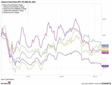 What’s the Best Time to Trade Crypto? 2023 Overview - crypto.news