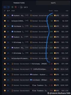 69,000 BTC Could Be Sold by U.S. Government - Binance